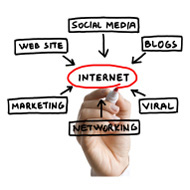 Internet Marketing Services